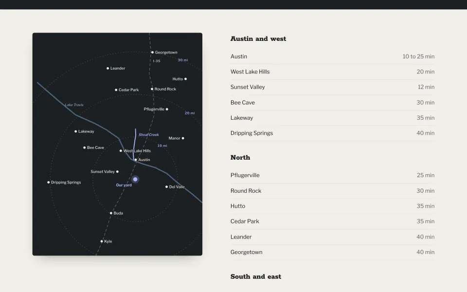 Service-area map on the Shoal Creek Roofing demo site: the Austin metro drawn as an SVG map with the cities served and their drive times